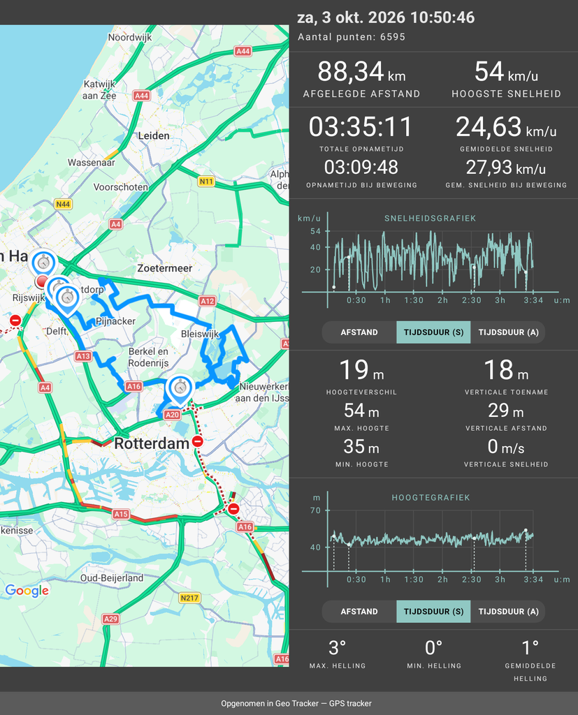 Kaart van de scooterroute in Zuid-Holland en overzicht van ritstatistieken en grafieken uit Geo Tracker